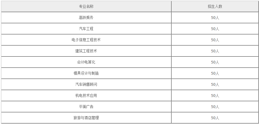 綿陽機(jī)電工程學(xué)校2020年招生計劃？